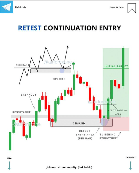 Breakout Trades: Master These 2 Setups for Consistent Profits with Supply and Demand 2 Breakout Trades