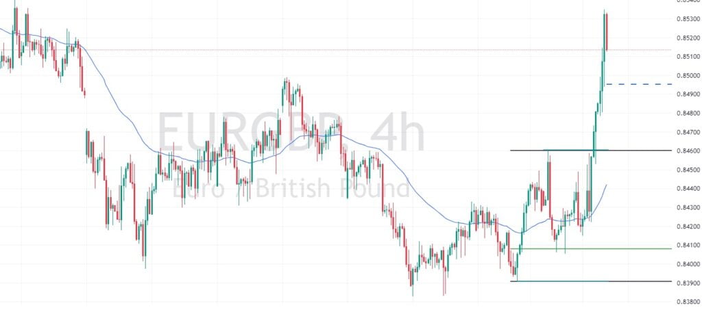 Trade of the week - EURGBP 2 Trade of the week