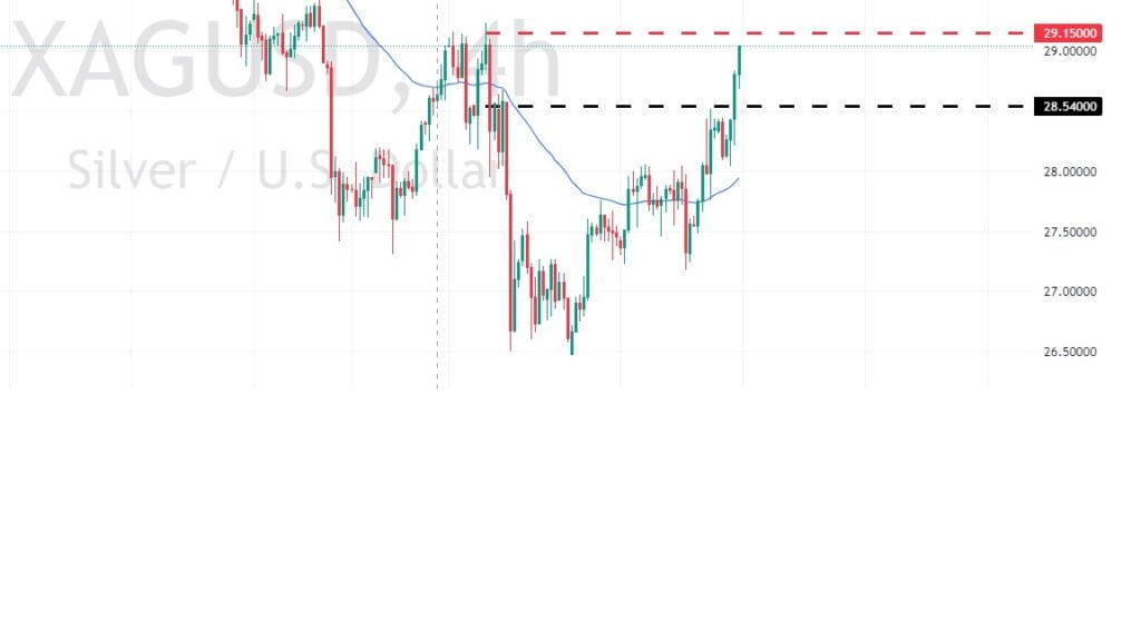 Trade of the Week - 18-08-2024 - XAGUSD 2 Trade of the Week