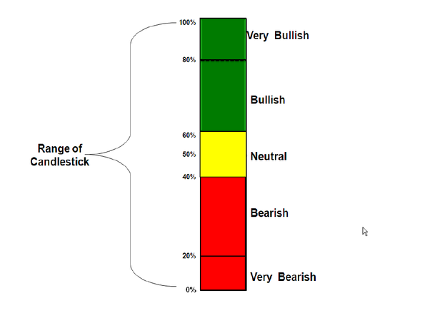 The Anatomy of a Candlestick: A Trader's Essential Guide 3 candlestick