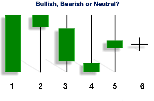 The Anatomy of a Candlestick: A Trader's Essential Guide 4 candlestick