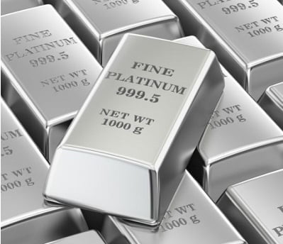 Commodities Oracle Membership 8 Commodities Oracle