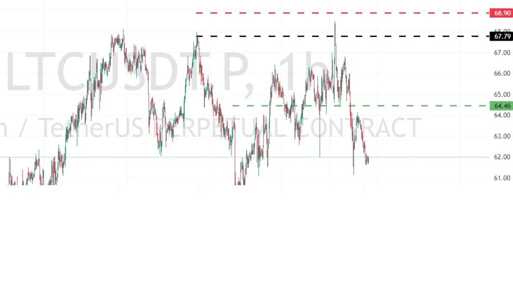 Trade of the Week - 01-09-2024 - LTCUSDTPERP 2 Trade of the Week