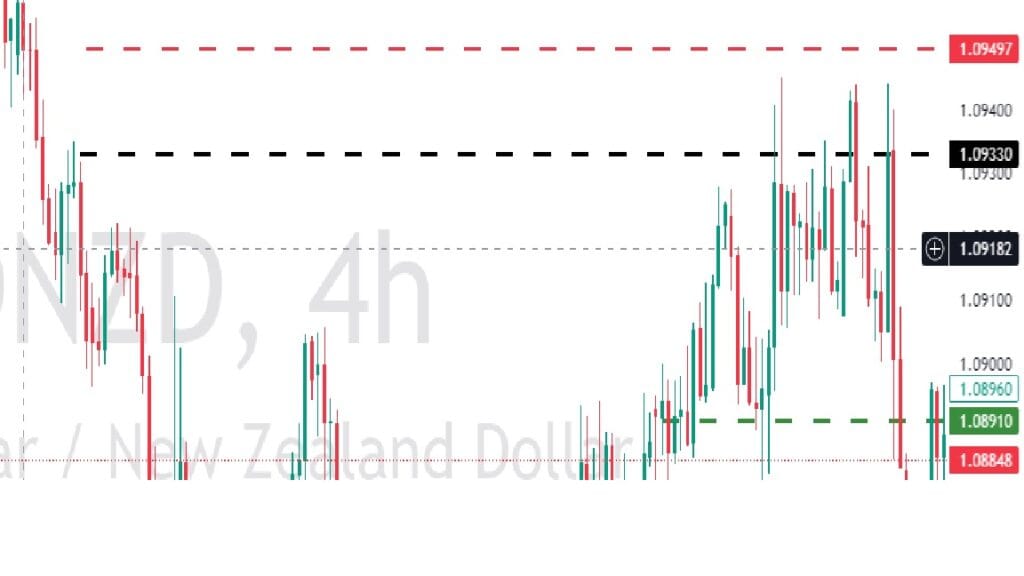 Trade of the Week - 15-09-2024 - AUDNZD 2 Trade of the Week