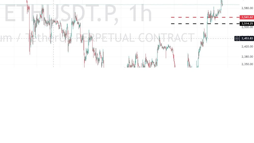 Trade of the Week - 15-09-2024 - ETHUSDTPERP 2 Trade of the Week
