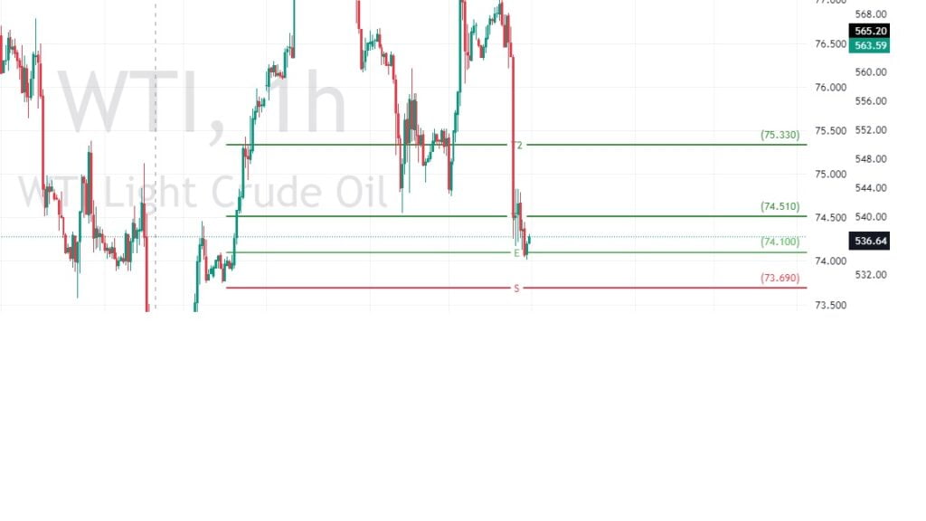 Trade of the Week - 01-09-2024 - WTI (Oil) 2 Trade of the Week