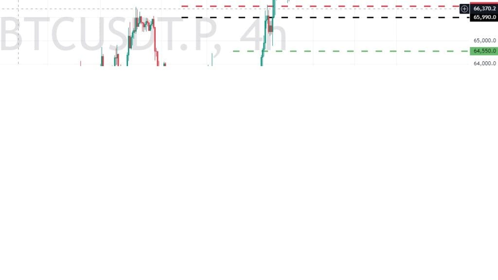 Trade of the Week - 13-10-2024 - BTCUSDTPERP 2 Trade of the Week - 13-10-2024 - BTCUSDTPERP