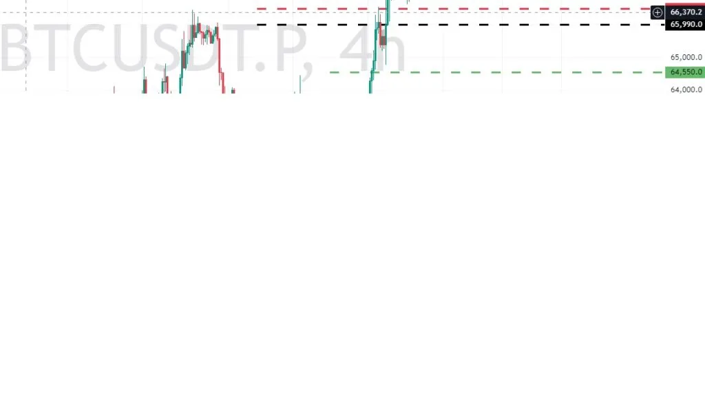 Trade of the Week - 13-10-2024 - BTCUSDTPERP