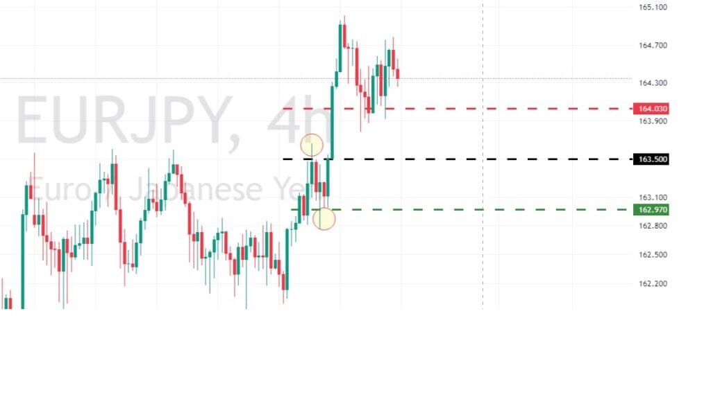 Trade of the Week - 20-10-2024 - EURJPY 2 Trade of the Week