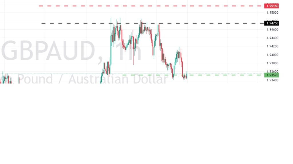 Trade of the Week - 06-10-2024 - GBPAUD 2 Trade of the Week