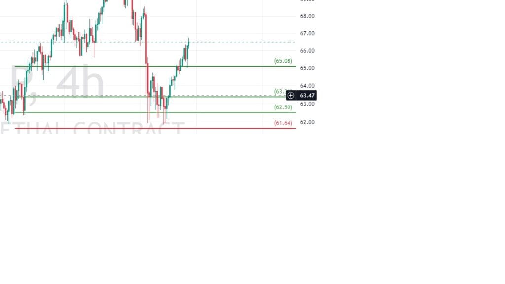 Trade of the Week - 29-09-2024 - LTCUSDTPERP 2 Trade of the Week