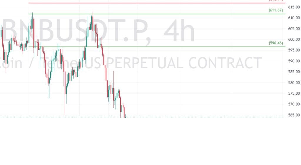 Trade of the Week - 27-10-2024 - BNBUSDTPERP 2 Trade of the Week