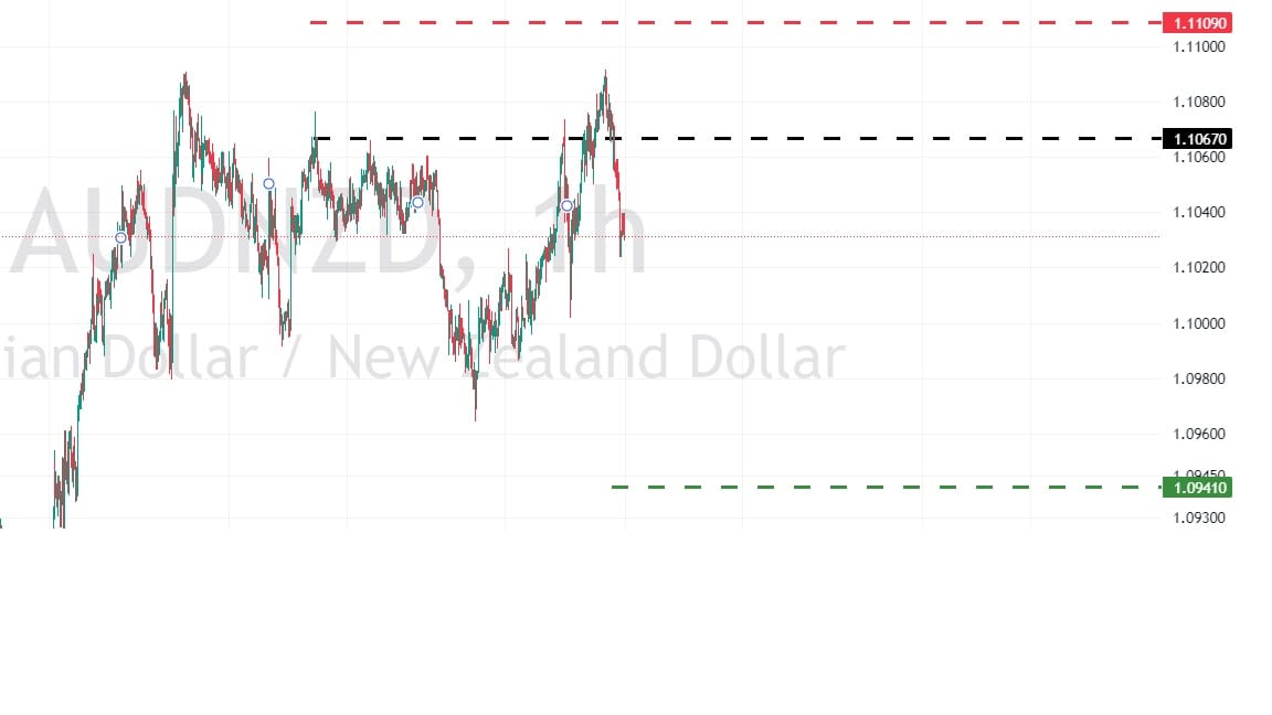 Trade of the Week - 03-11-2024 - AUDNZD 2 Trade of the Week