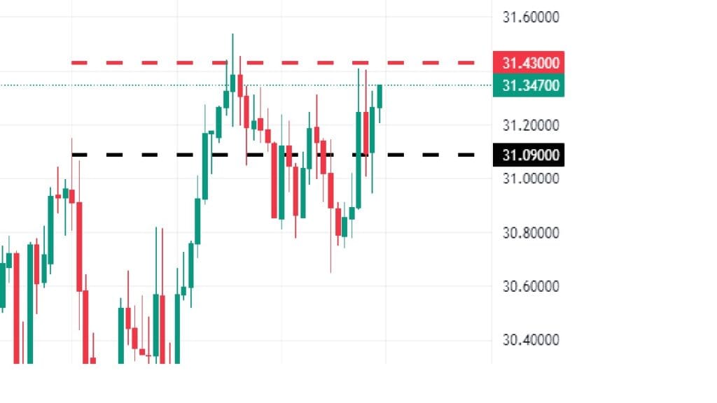 Trade of the Week - 17-11-2024 - XAGUSD 2 Trade of the Week