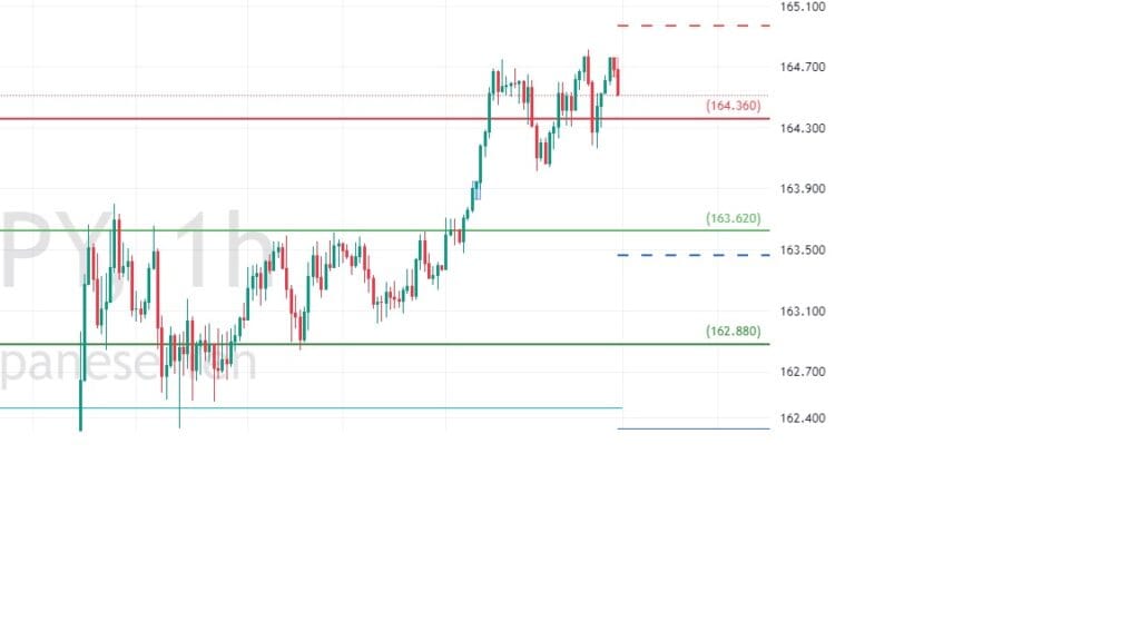 Trade of the Week - 15-12-2024 - EURJPY 2 Trade of the Week
