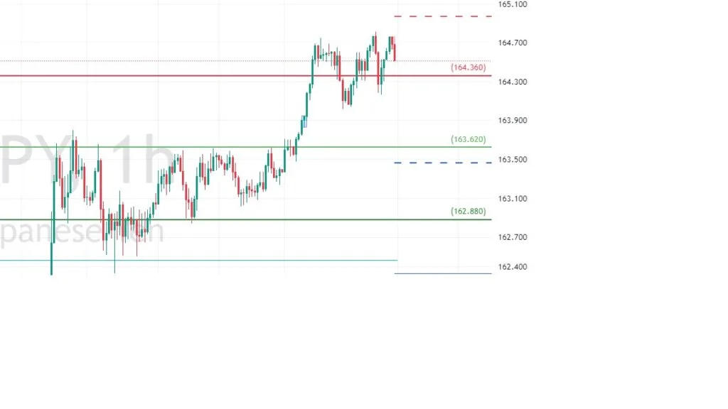 Trade of the Week