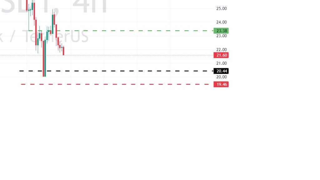 Trade of the Week - 15-12-2024 - LINKUSDT 2 Trade of the Week