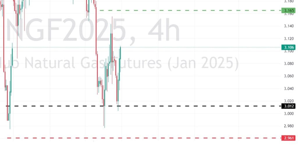 Trade of the Week - 01-12-2024 - Natural Gas (Futures - Jan) 2 Trade of the Week