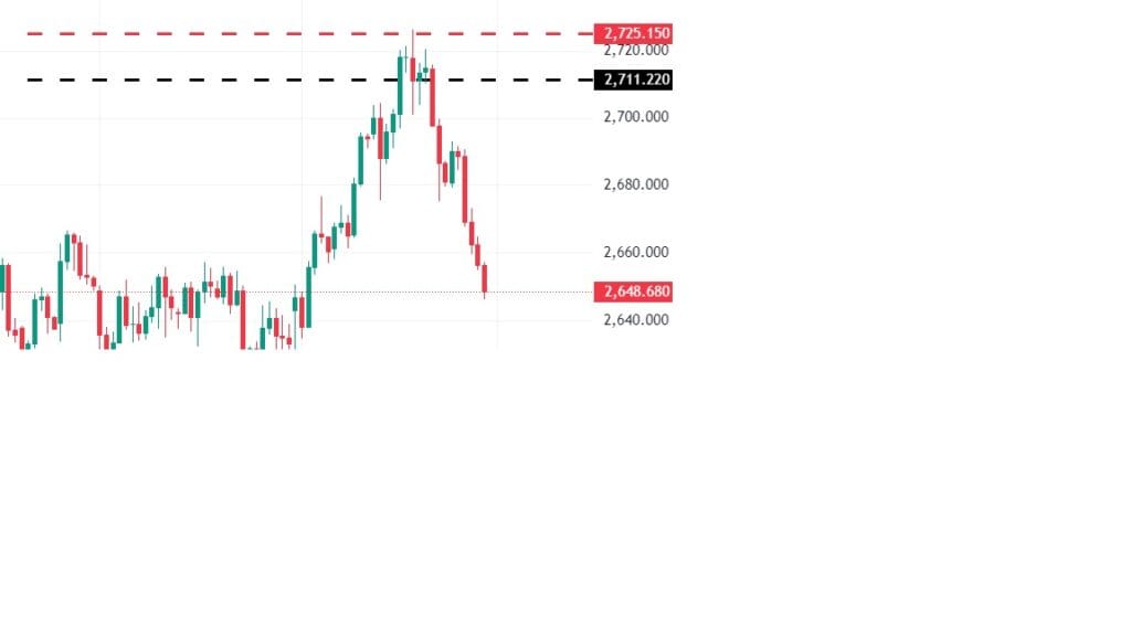 Trade of the Week - 08-12-2024 - XAUUSD 2 Trade of the Week