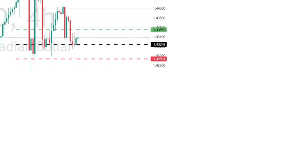 Trade of the Week - 19-01-2025 - USDCAD 2 Trade of the Week