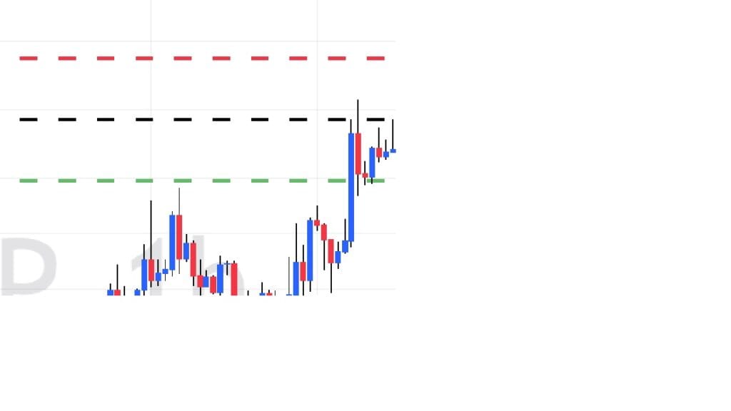 Trade of the Week - 12-01-2025 - BTCUSDT.P 2 Trade of the Week