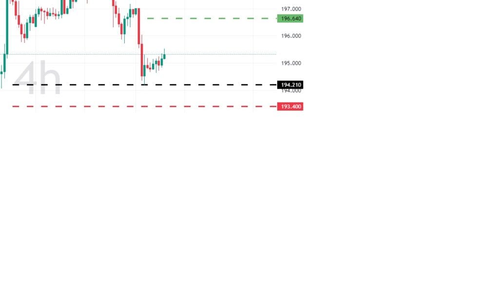 Trade of the Week - 29-12-2024 - GBPJPY 2 Trade of the Week