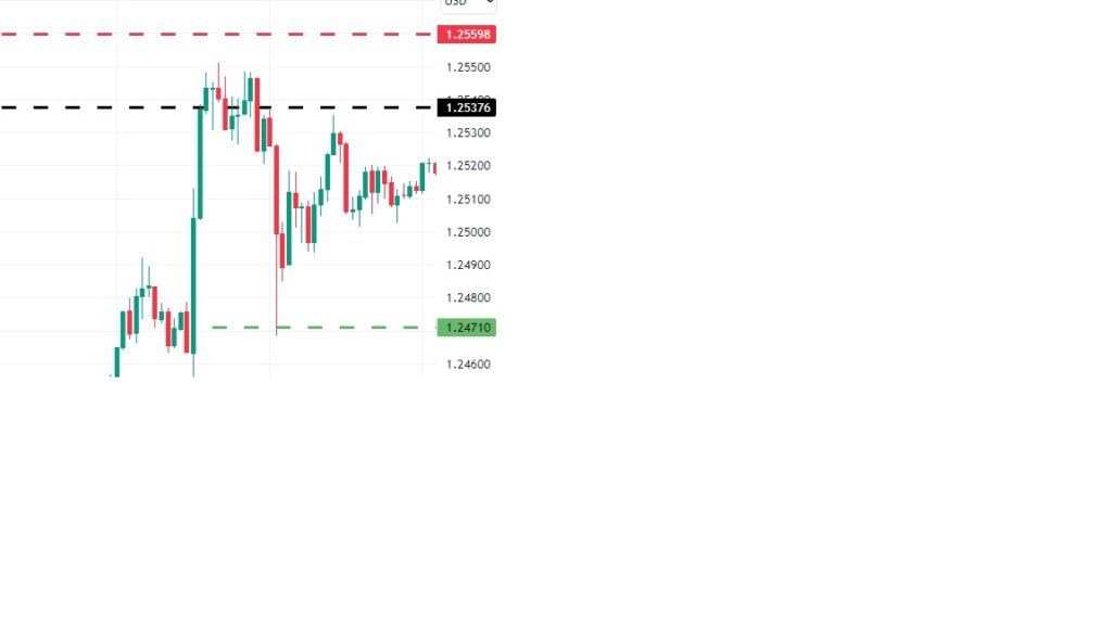 Trade of the Week - 05-01-2025 - GBPUSD 2 Trade of the Week