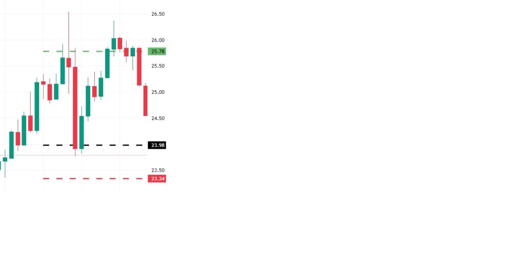 Trade of the Week - 16-02-2025 - AVAUSDTPERP 2 Trade of the Week