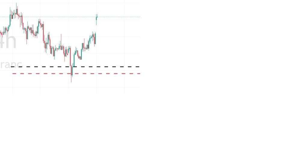Trade of the Week - 26-01-2025 - USDCHF 2 Trade of the Week - 26-01-2025 - USDCHF