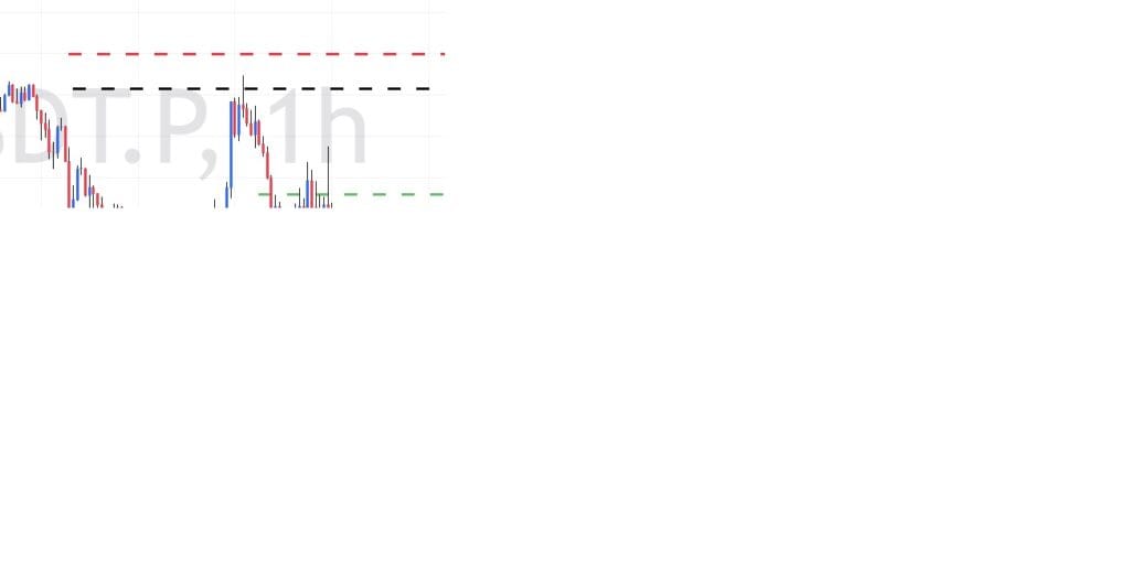 Trade of the Week - 02-02-2025 - BTCUSDT.P 2 Trade of the Week