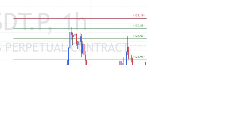 Trade of the Week - 09-02-2025 - LTCUSDTPERP 2 Trade of the Week