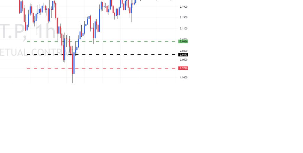Trade of the Week - 09-03-2025 - XRPUSDTPERP 2 Trade of the Week
