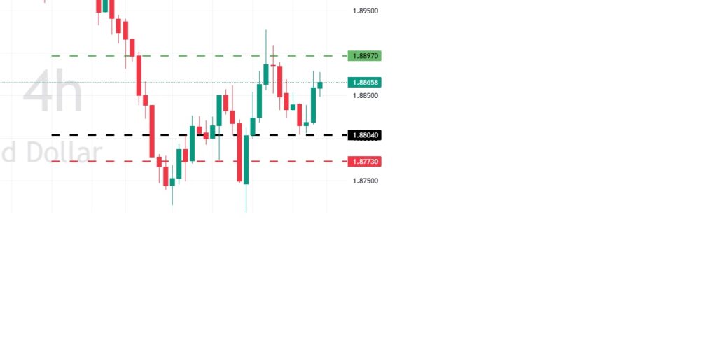 Trade of the Week - 16-03-2025 - EURNZD 2 Trade of the Week