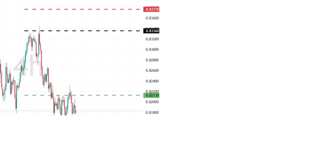 Trade of the Week - 23-03-2025 - NZDCAD 2 Trade of the Week