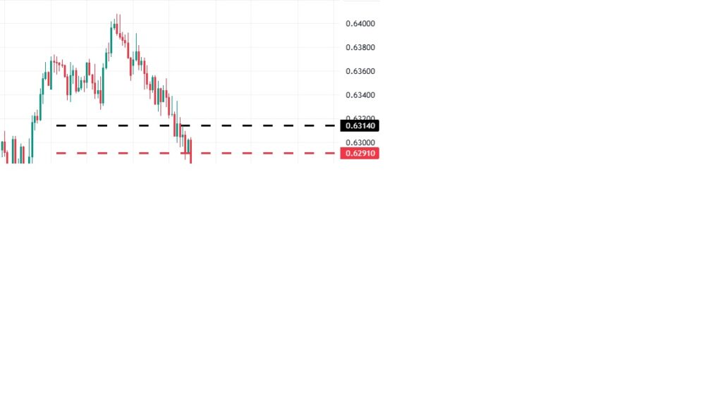 Trade of the Week - 23-02-2025 - AUDUSD 2 Trade of the Week