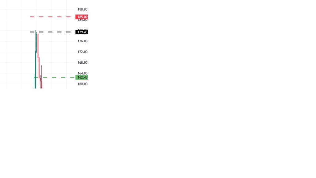 Trade of the Week - 02-03-2025 - SOLUSDTPERP 2 Trade of the Week