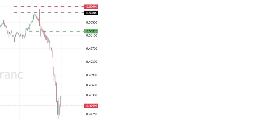 Trade of the Week - 30-03-2025 - NZDCHF 2 Trade of the Week