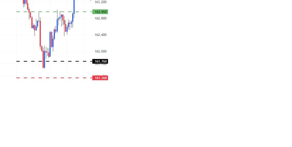 Trade of the Week - 04-05-2025 - EURJPY 2 Trade of the Week
