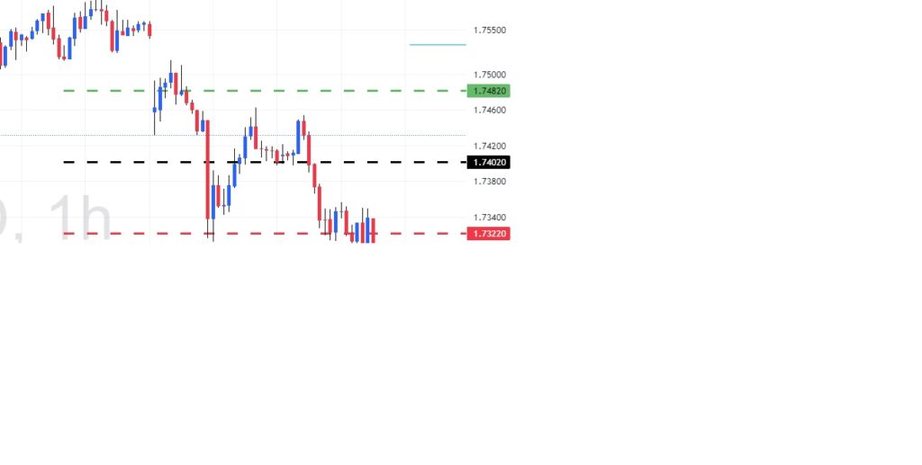 Trade of the Week - 11-05-2025 - EURAUD 2 Trade of the Week