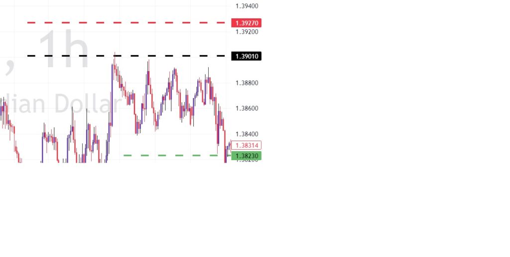 Trade of the Week - 20-04-2025 - USDCAD 2 Trade of the Week