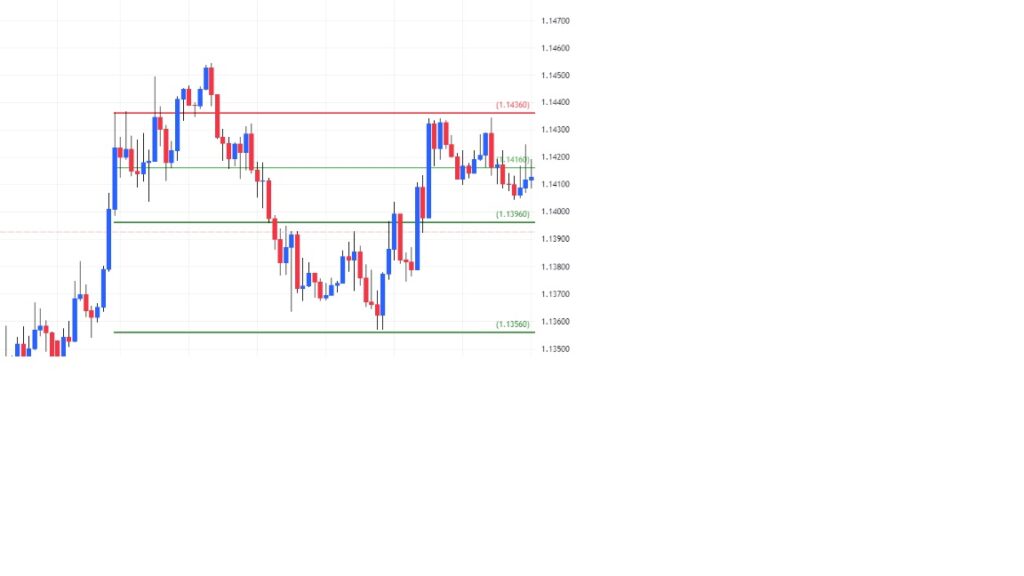 Trade of the Week - 01-06-2025 - EURUSD 2 Trade of the Week