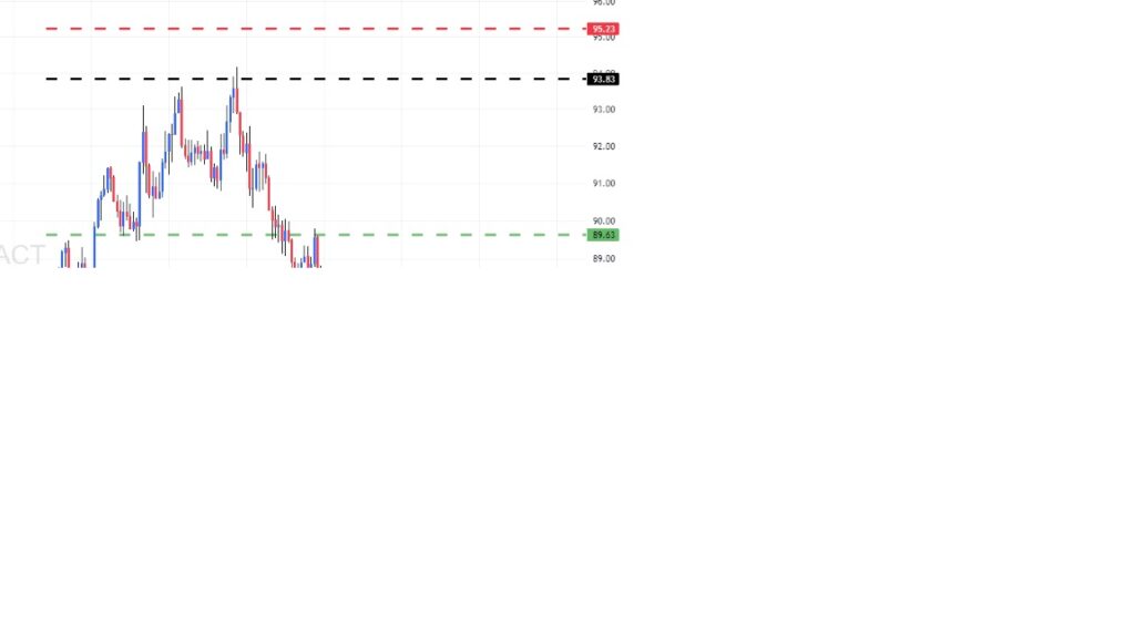 Trade of the Week - - 08-06-2025 - LTCUSDT.P 1