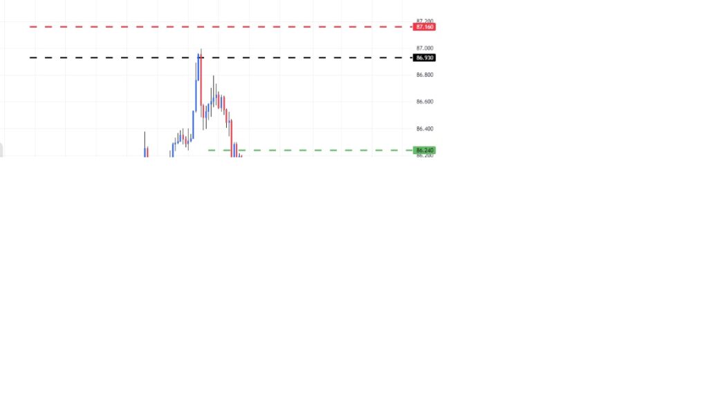 Trade of the Week - 25-05-2025 - NZDJPY 2 Trade of the Week