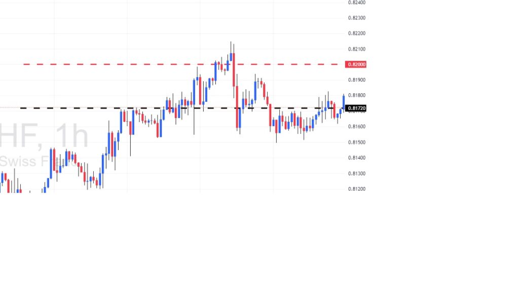 Trade of the Week - - 15-06-2025 - USDCHF 1