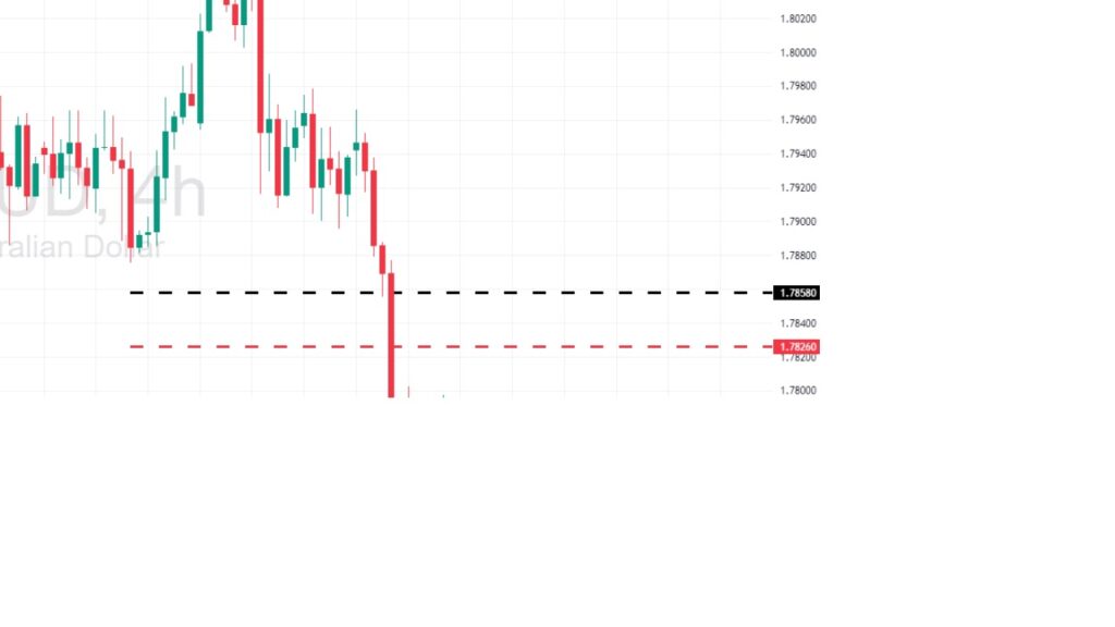 Trade of the Week - - 06-07-2025 - EURAUD 1