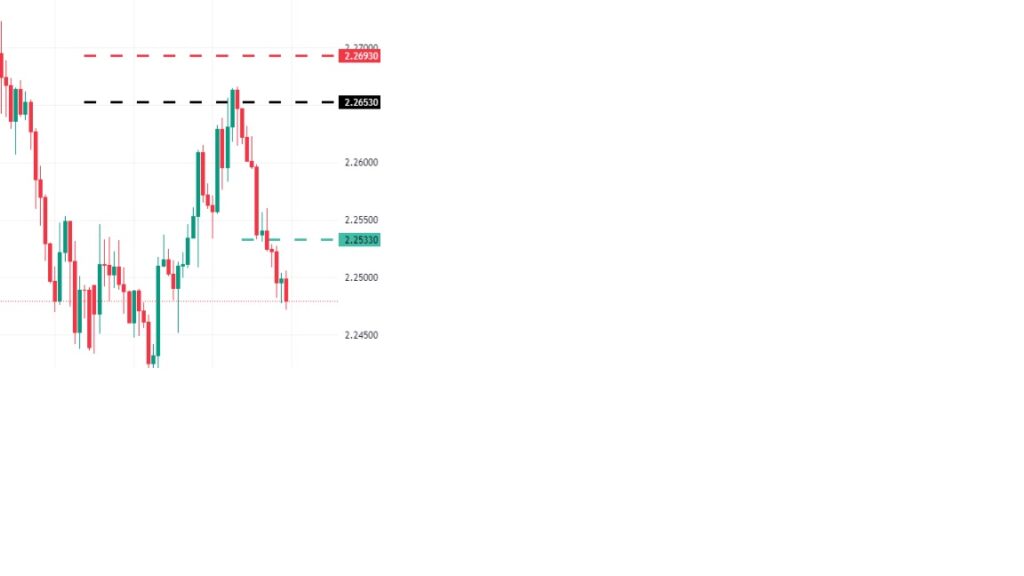 Trade of the Week - - 13-07-2025 - GBPNZD 1