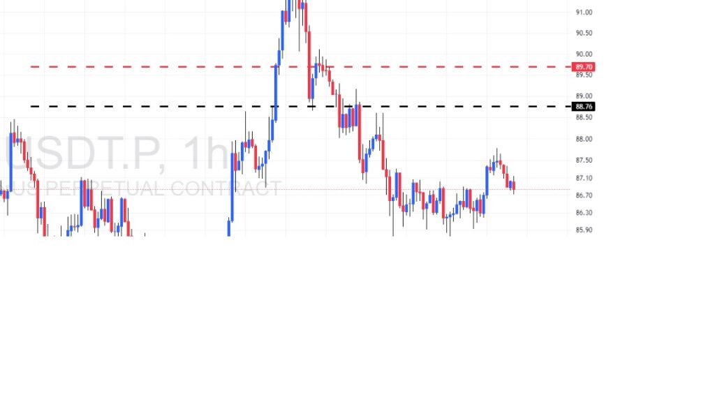 Trade of the Week - - 29-06-2025 - LTCUSDT.P 1
