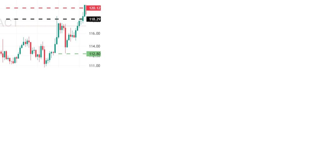 Trade of the Week - 07-09-2025 - LTCUSDTPERP 2 Trade of the Week