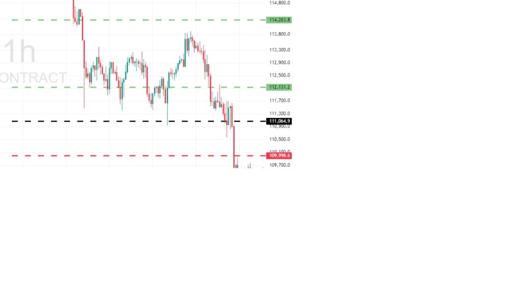 Trade of the Week - 21-09-2025 - BTCUSDTPERP 2 Trade of the Week