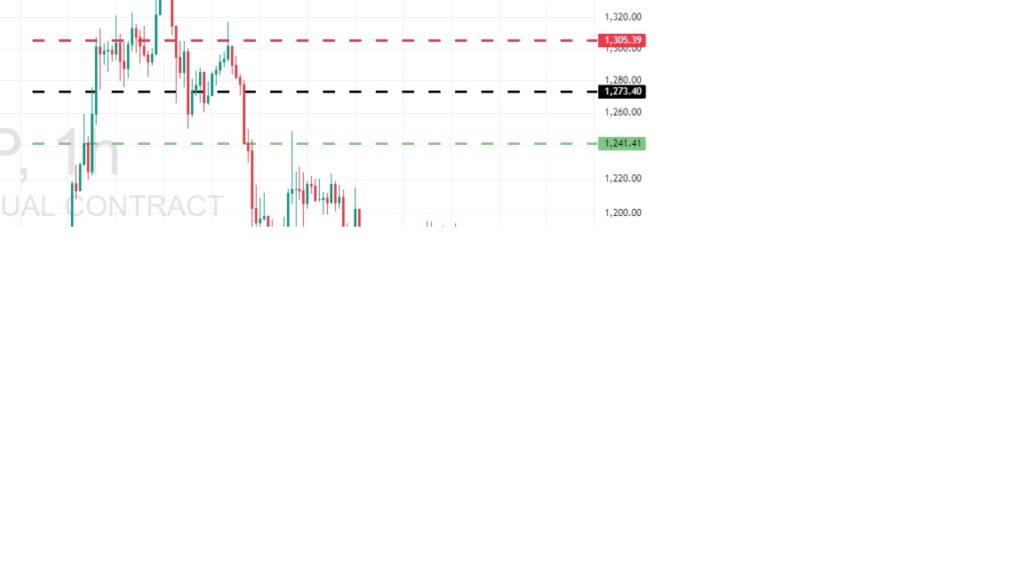 Trade of the Week - - 12-10-2025 - BNBUSDTPERP 1